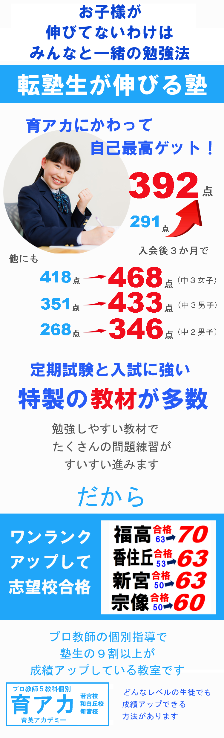 たっふりの演習で成績アップ!