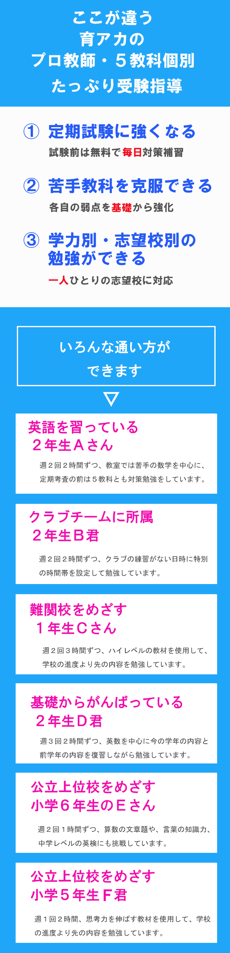 時間や曜日、重点教科が選べます